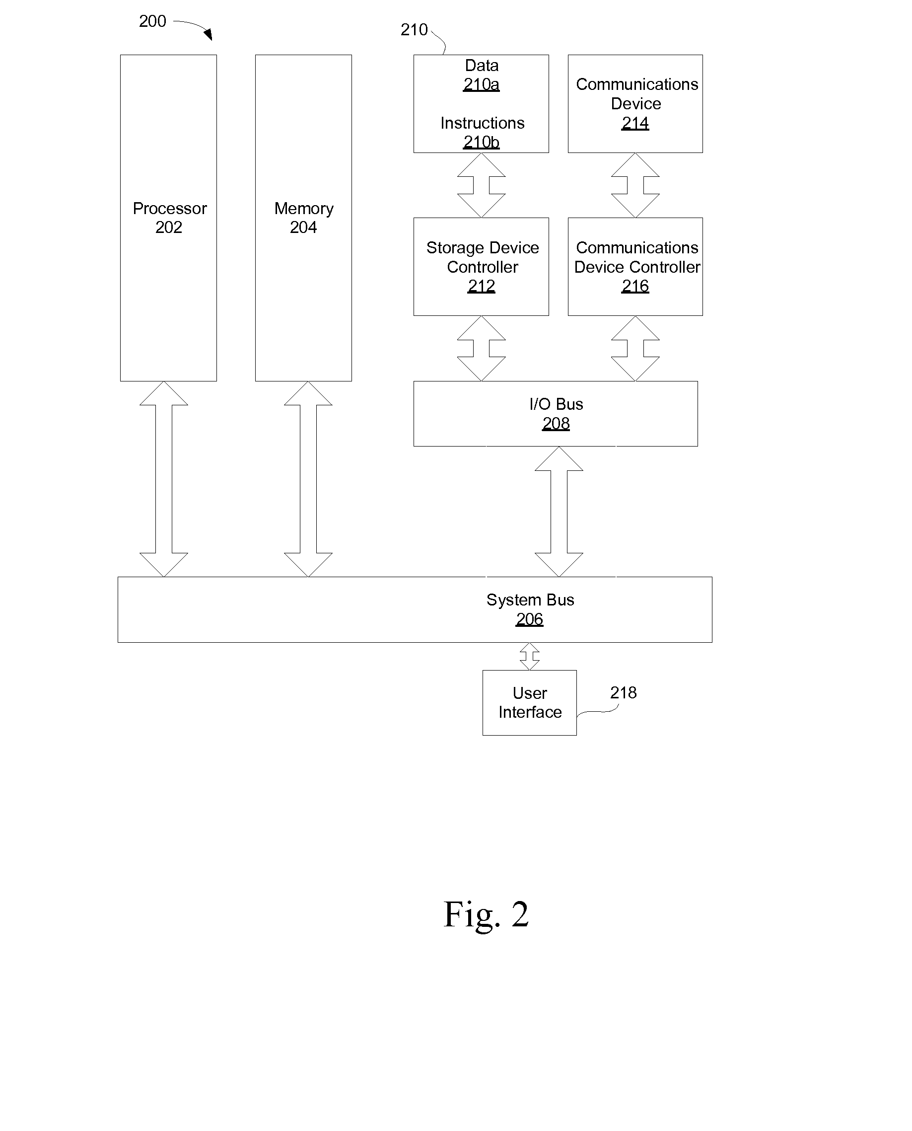 Procedure, apparatus, system, and computer program for network recovery