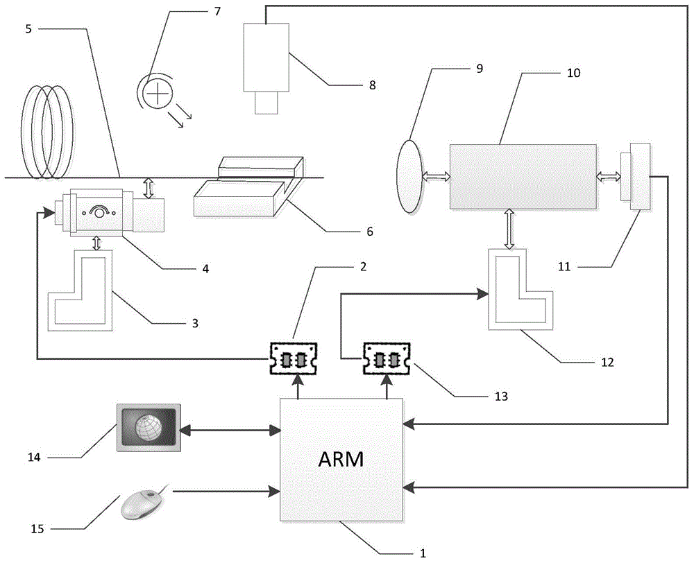 ARM-based integrated polarization maintaining fiber axis positioning instrument