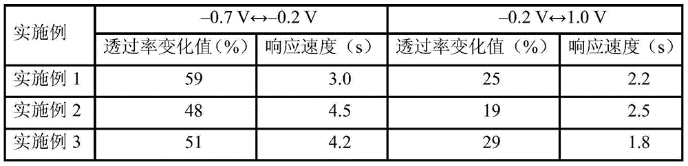 Tungsten trioxide/polyaniline core-shell nanowire array color-changing film and preparation method thereof