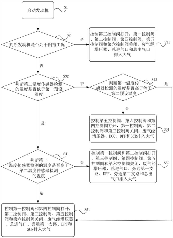 An engine exhaust device and an engine exhaust method