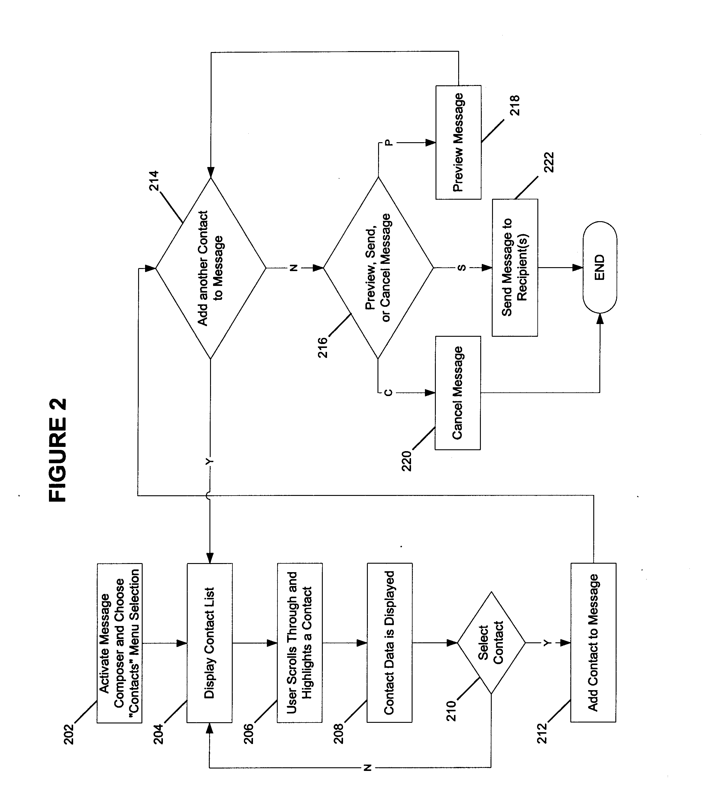 System and Method of Sharing a Contact List Among Mobile Phones