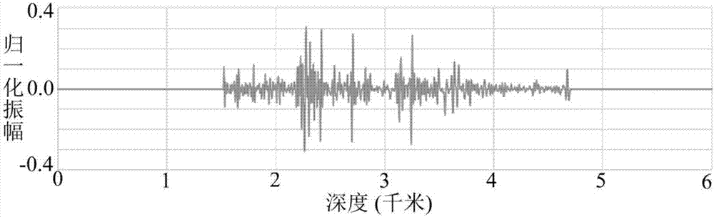 Method and apparatus for determining depth-domain seismic wavelet