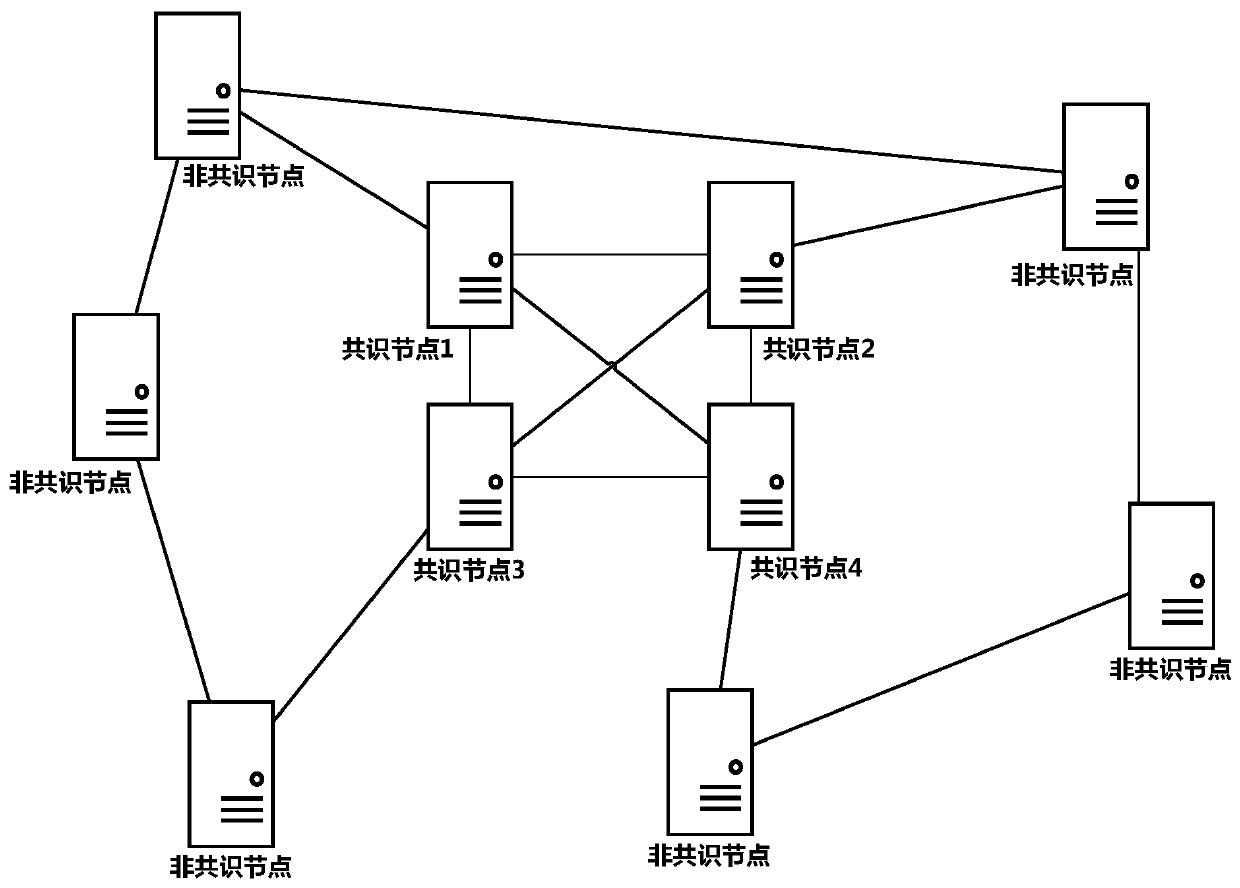 A method for dynamically changing consensus nodes in a practical Byzantine fault-tolerant consensus mechanism