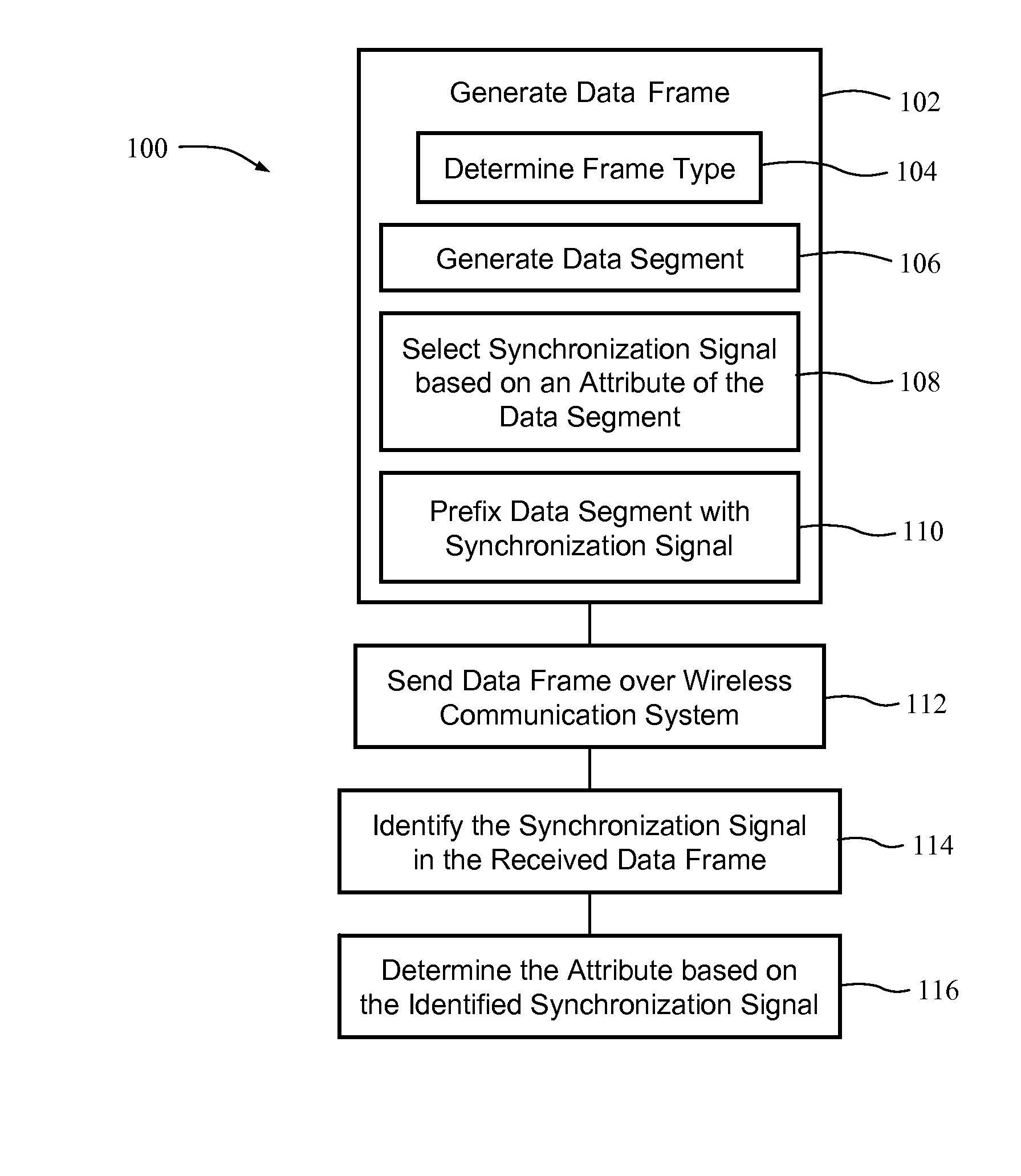 Synchronization and segment type detection method for data transmission via an audio communication system