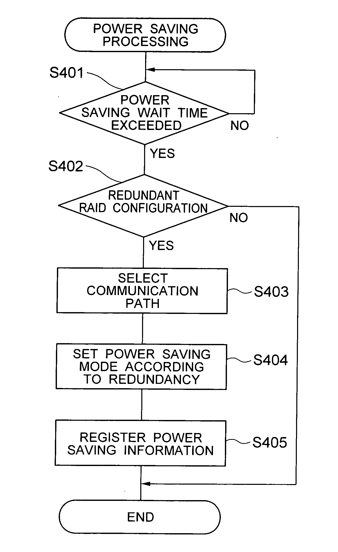 Disk array apparatus and disk array apparatus controlling method