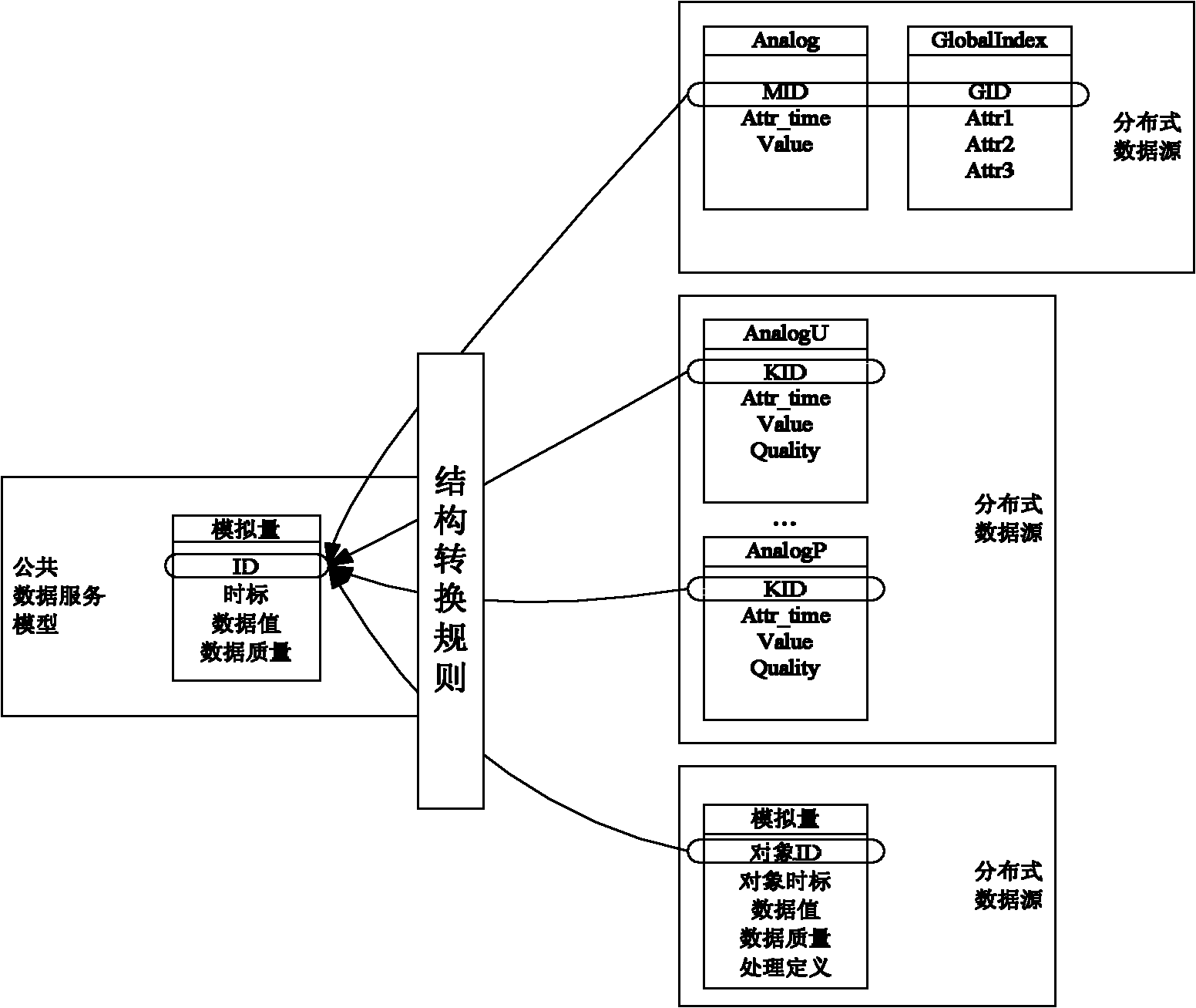 Method for managing metadata of virtual data warehouse of electric power information system group