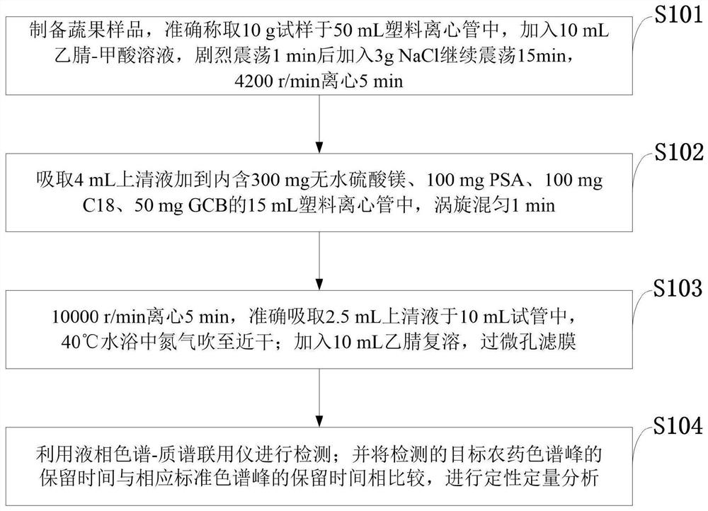 Method for detecting 6-chloropicolinic acid in vegetables and fruits