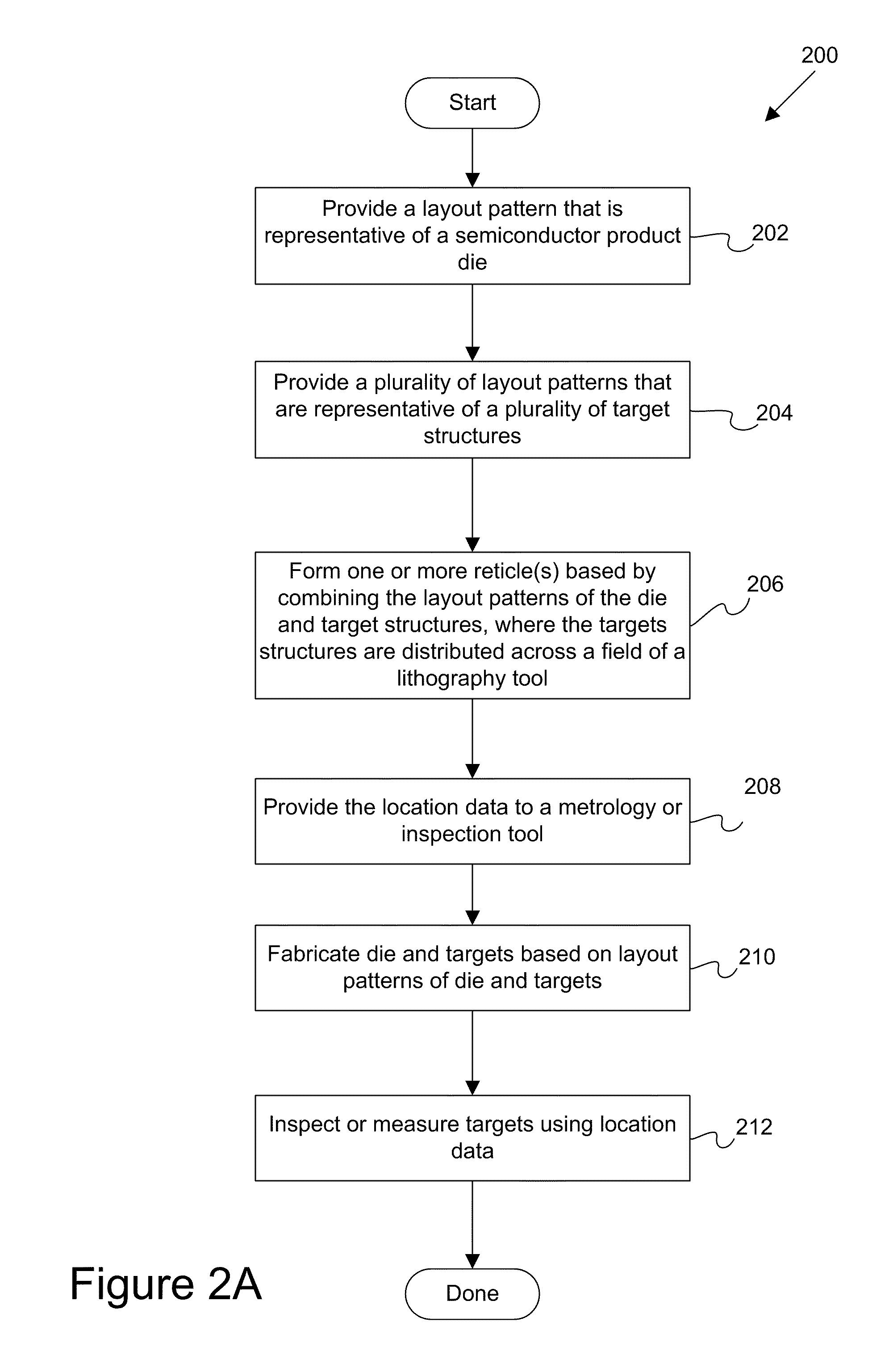Apparatus and methods for determining overlay and uses of same