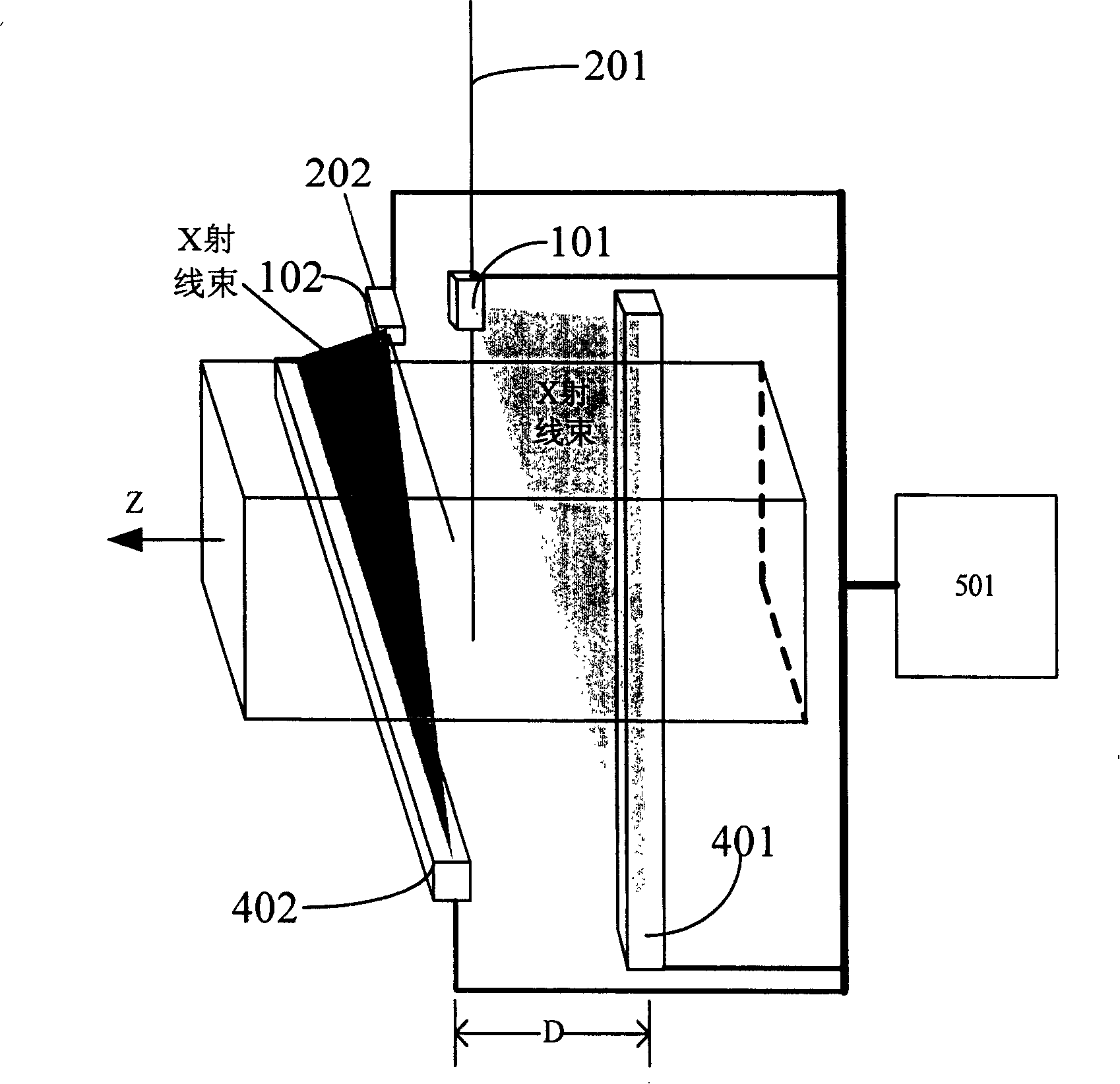 Double source three-dimensional image forming method and system