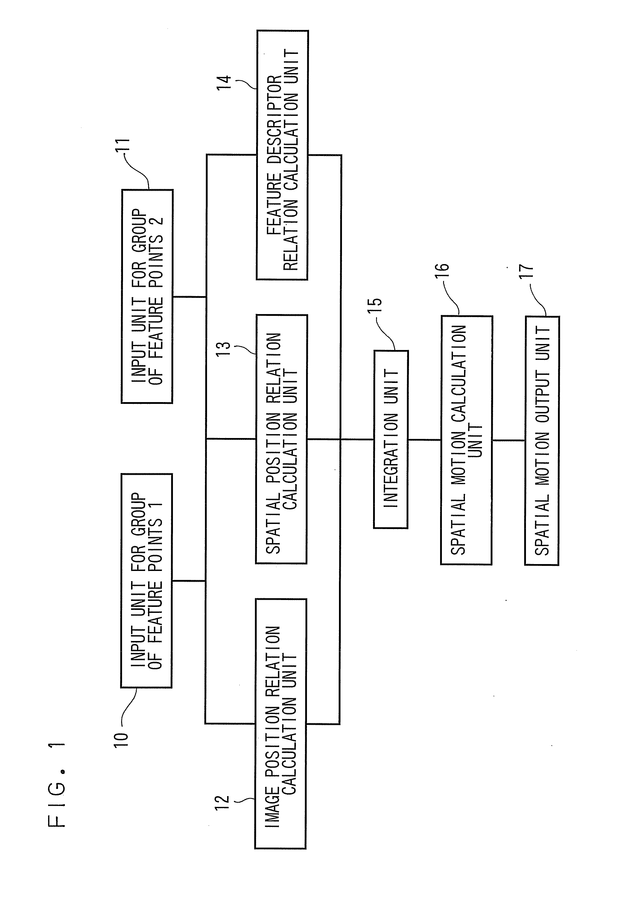 Spatial motion calculation apparatus and method for the same