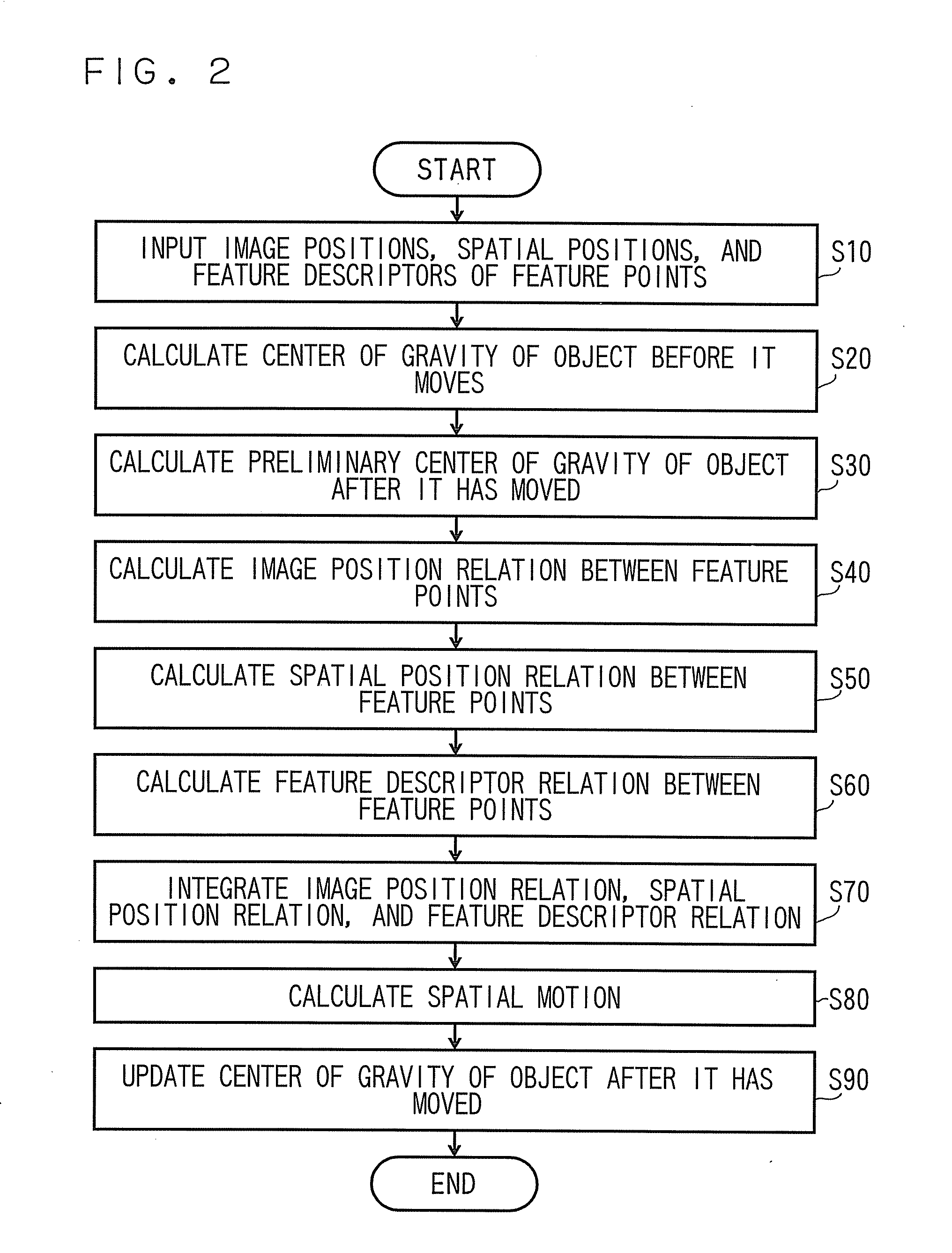 Spatial motion calculation apparatus and method for the same
