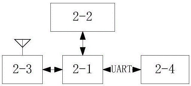 Wireless monitoring system for hoisting, attitude and leveling of hanging parts