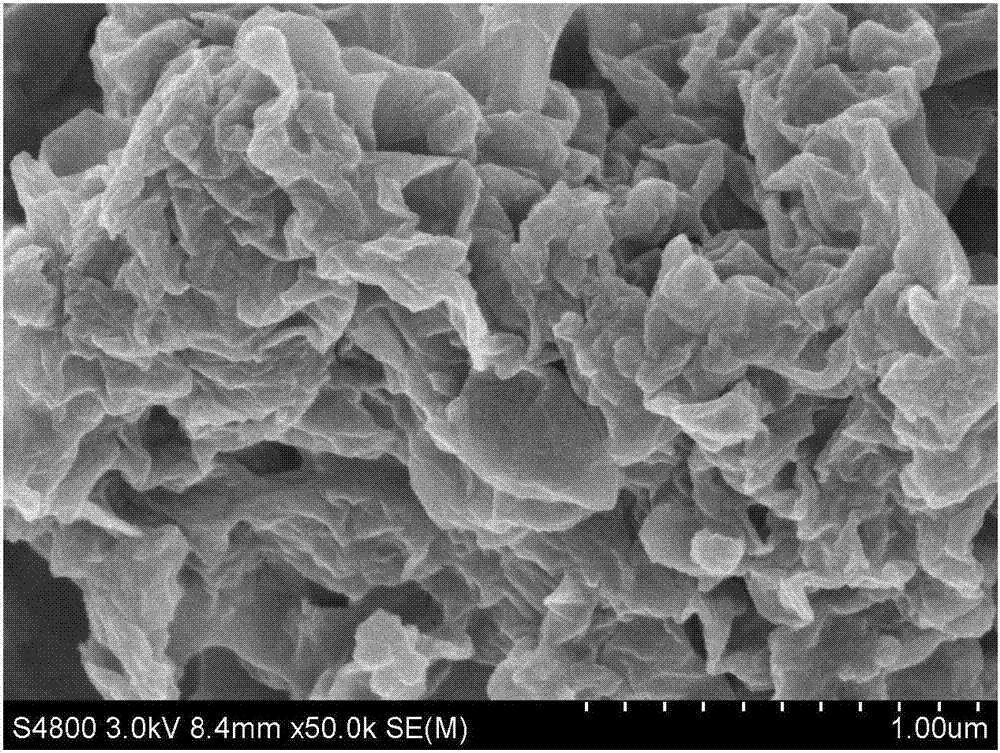Preparation method of carbon-coated-manganese oxide/nitrogen-doped reduced graphene oxide anode material for lithium ion battery