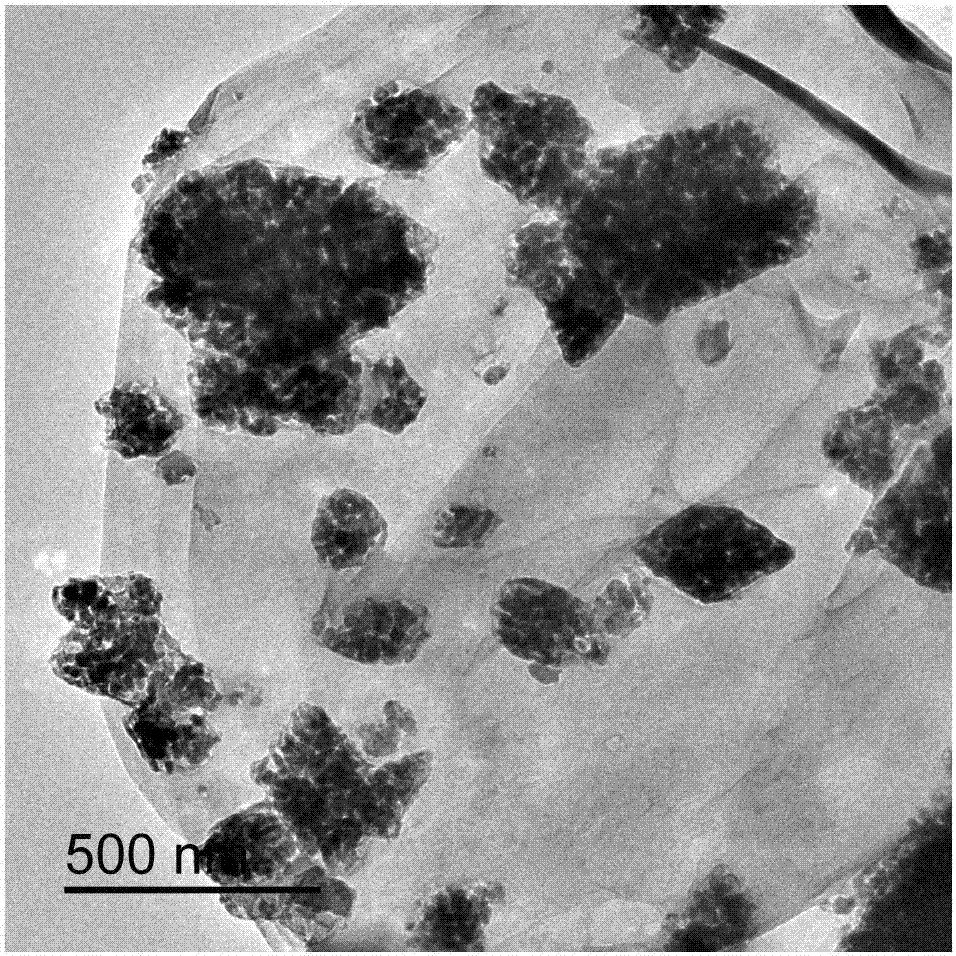Preparation method of carbon-coated-manganese oxide/nitrogen-doped reduced graphene oxide anode material for lithium ion battery