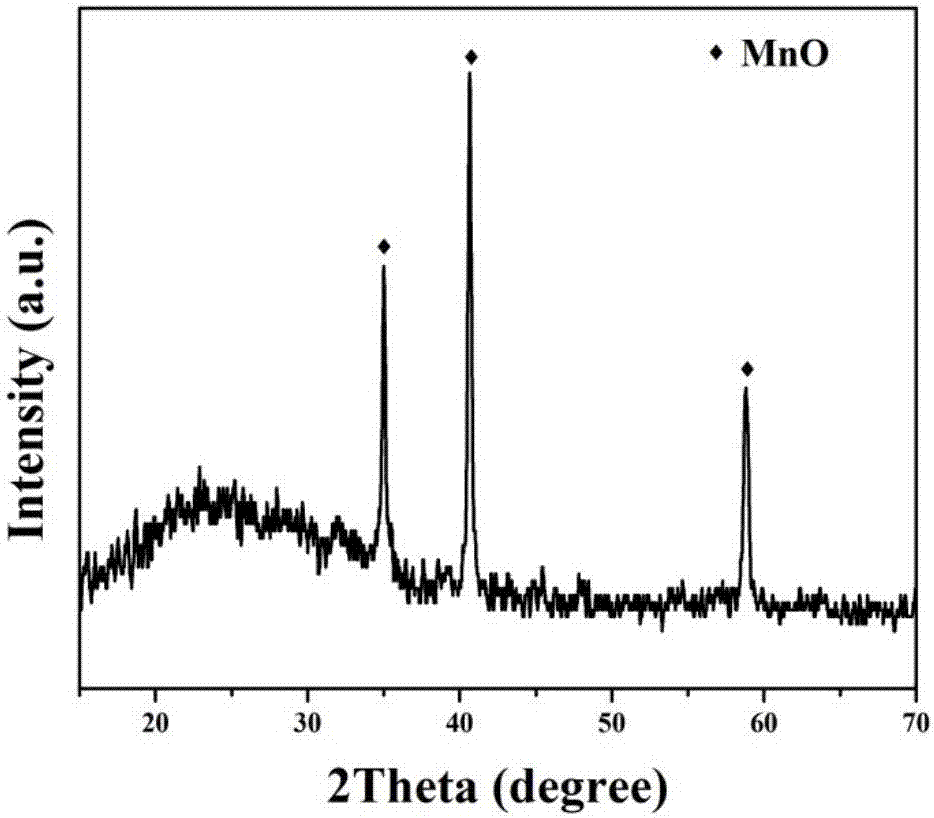 Preparation method of carbon-coated-manganese oxide/nitrogen-doped reduced graphene oxide anode material for lithium ion battery