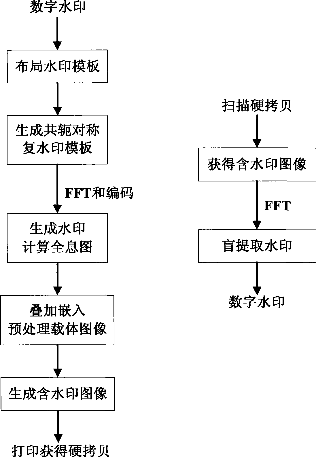 Method for watermarking hologram for resisting photo printing-scanning attack and hard copy cutting