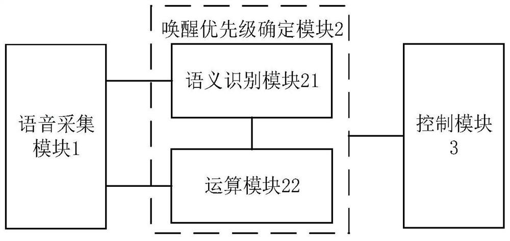 Control method, control device and air conditioning system of air conditioning system