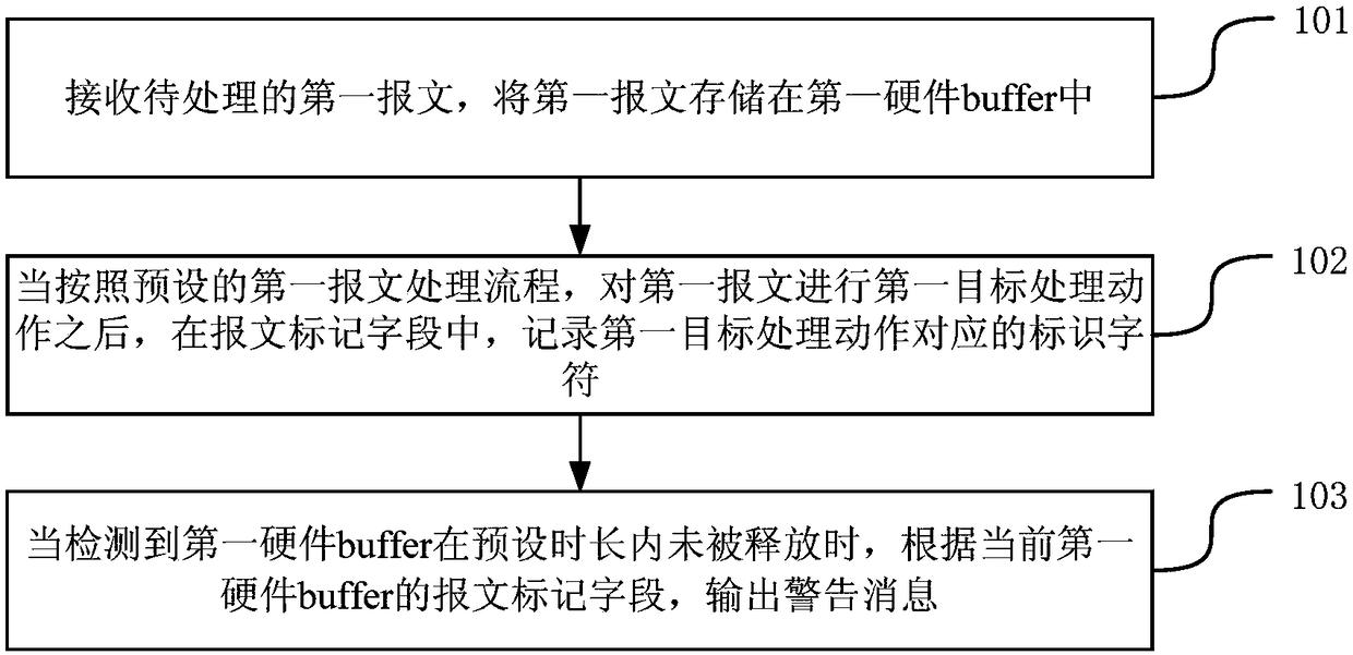 A method and apparatus for outputting a warning message