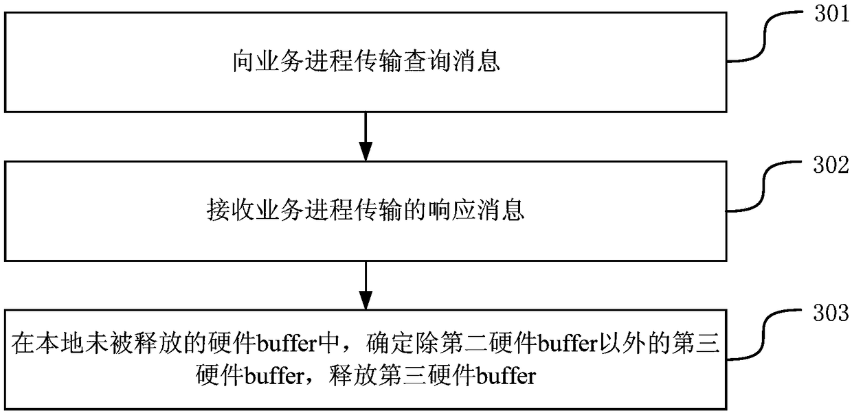 A method and apparatus for outputting a warning message