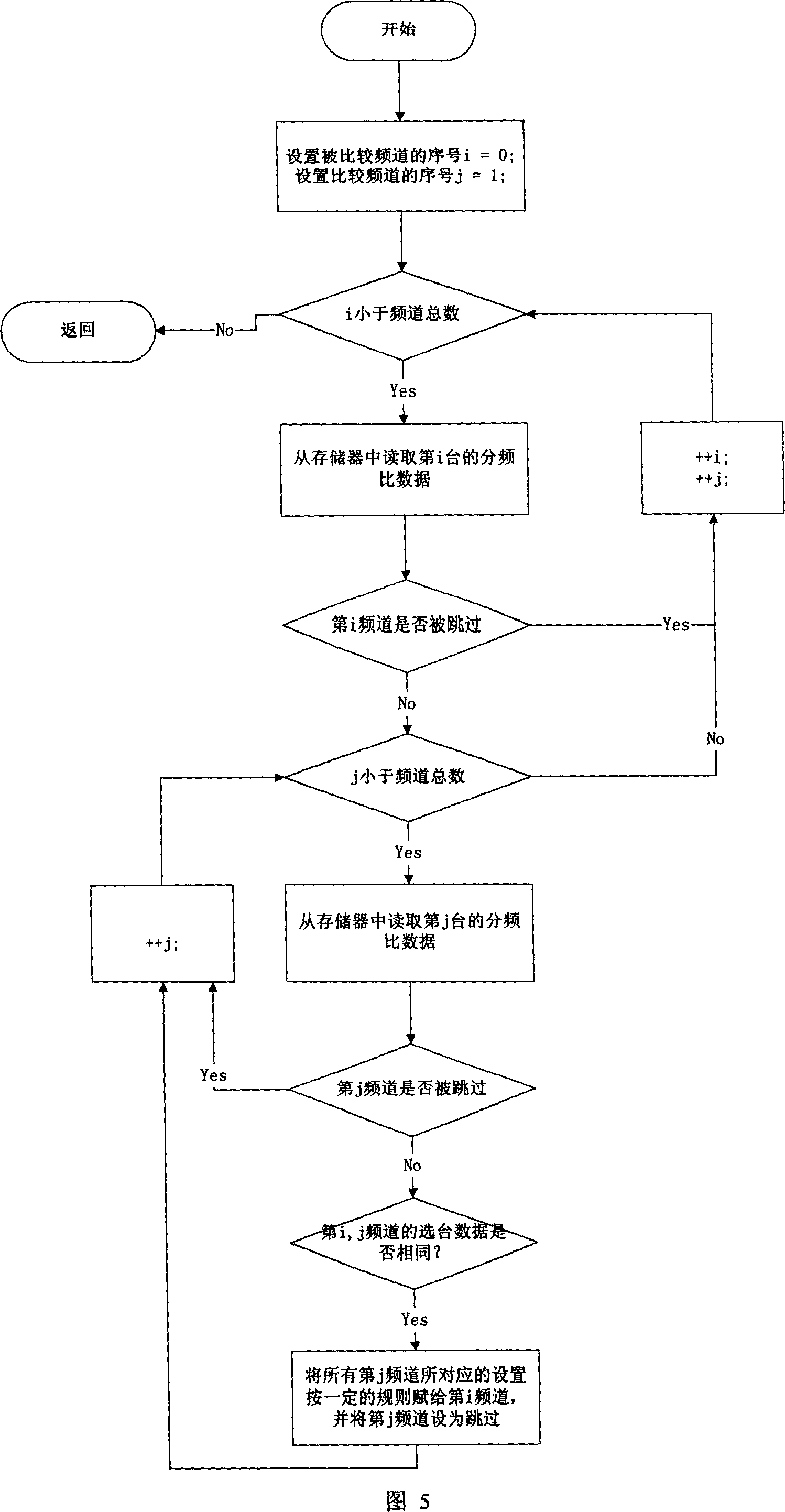 Storage of identification code and production method therefor