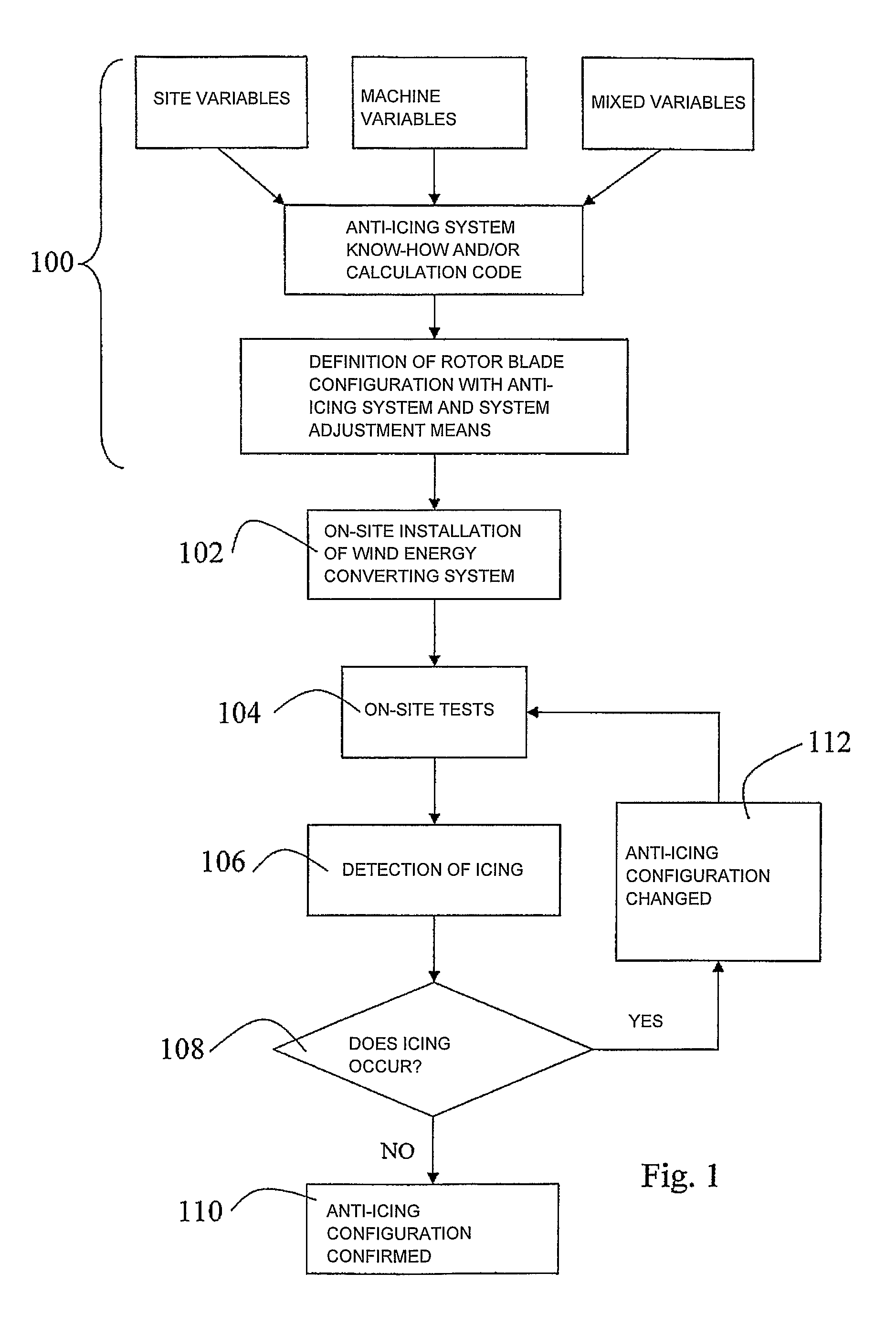 Method for implementing wind energy converting systems