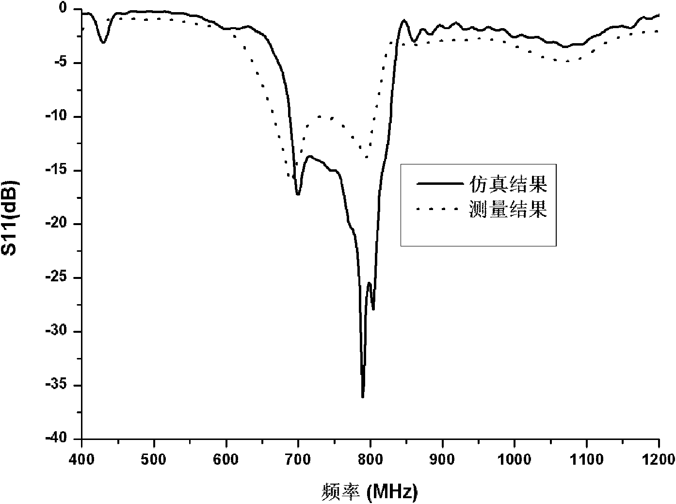 Double-section impedance converter feed omnidirectional broadband dipole array antenna