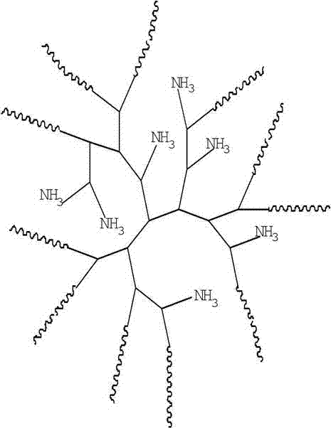 Method for directly separating CD&lt;4+&gt; and CD&lt;8+&gt; lymphocytes