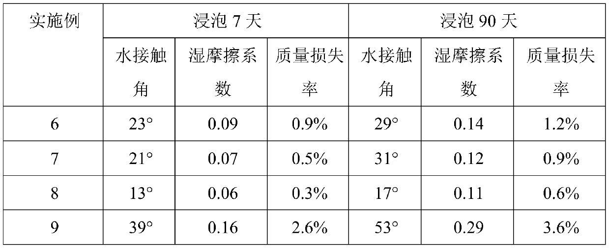 A kind of preparation method of hydrophilic super slippery coating for the surface of medical equipment