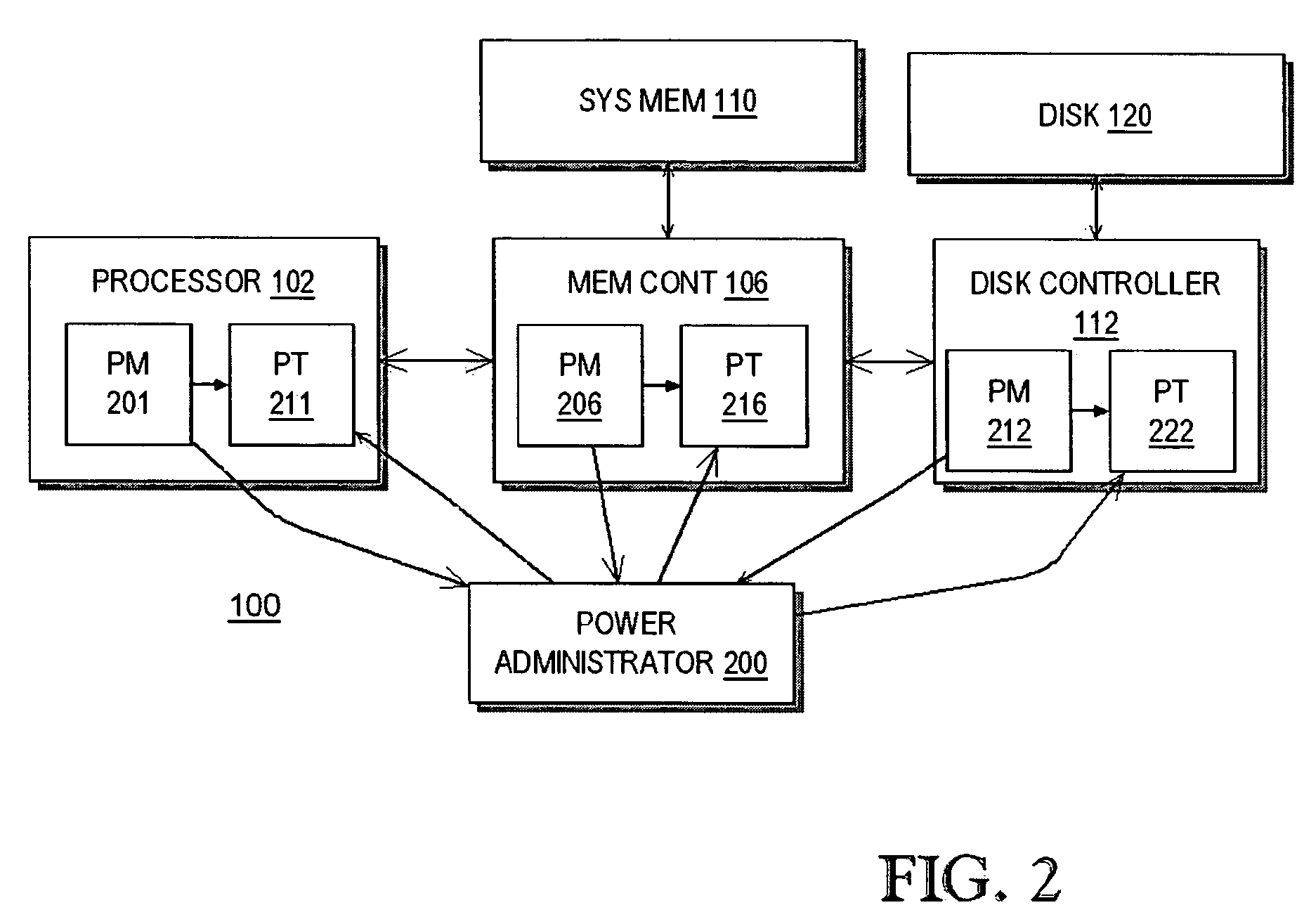 Performance conserving method for reducing power consumption in a server system