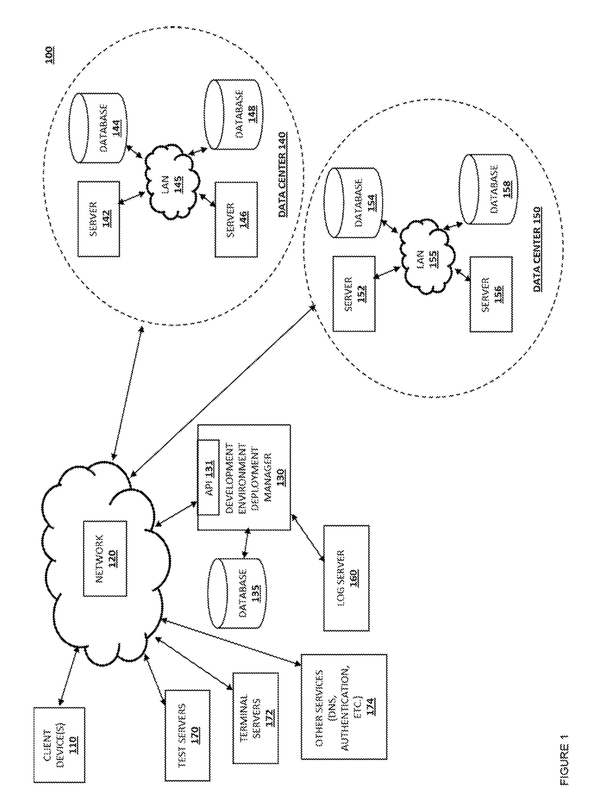 State machine representation of a development environment deployment process