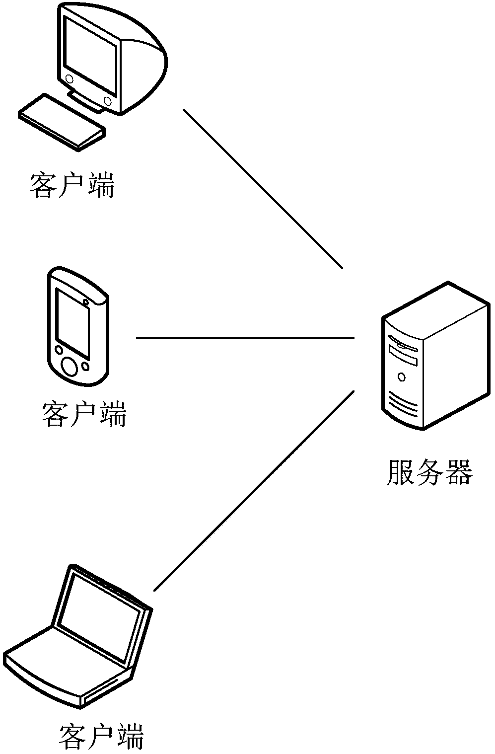 Classification model establishing method, copywriting pushing method and server