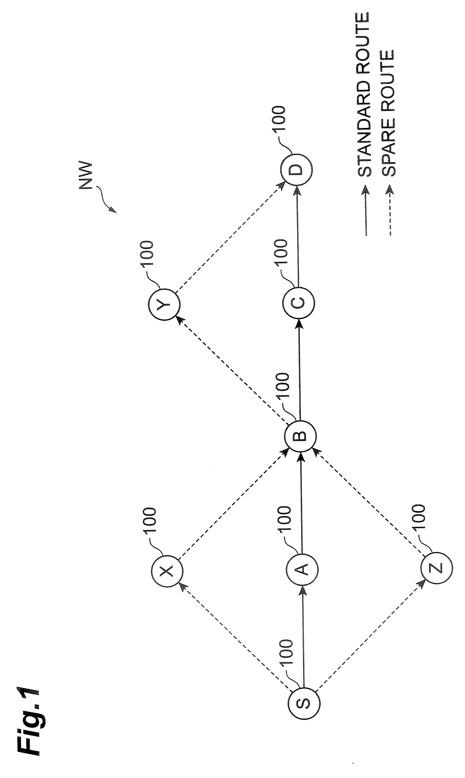 Communication node and routing method