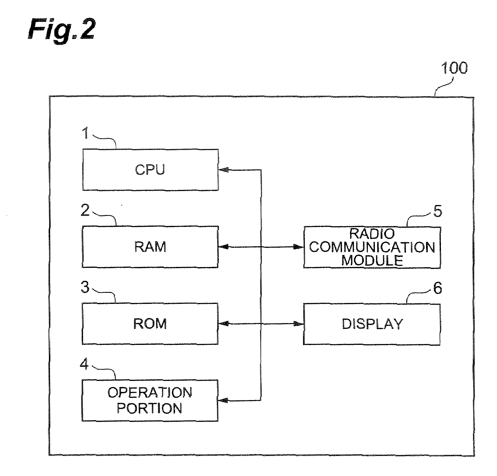 Communication node and routing method