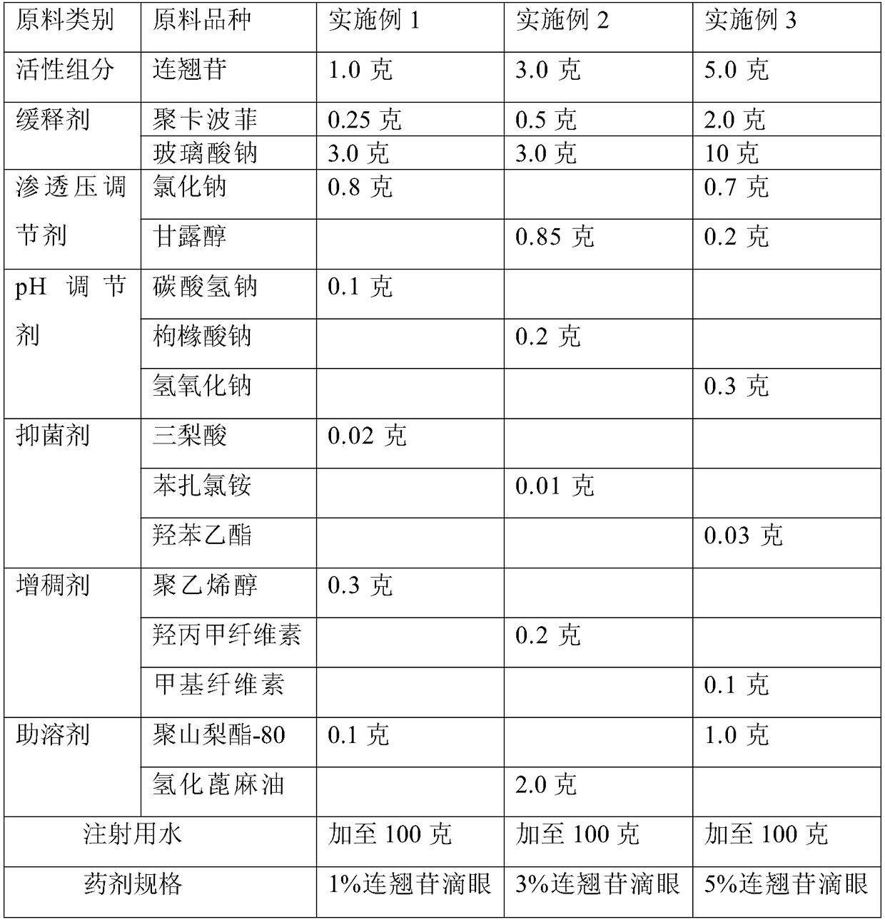 A kind of sustained release type forsythin eye drops and preparation method thereof