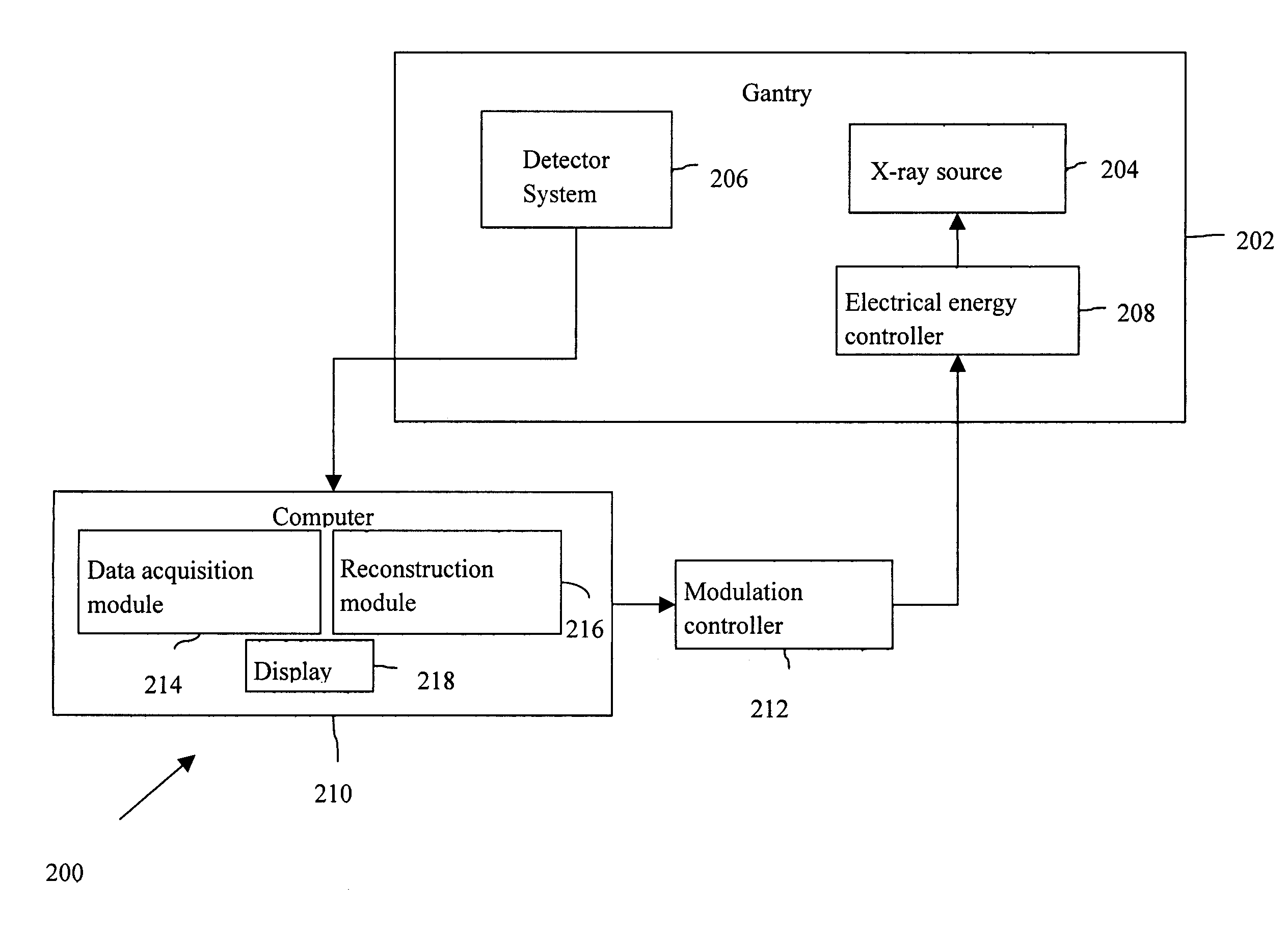 Method and system for controlling an X-ray imaging system