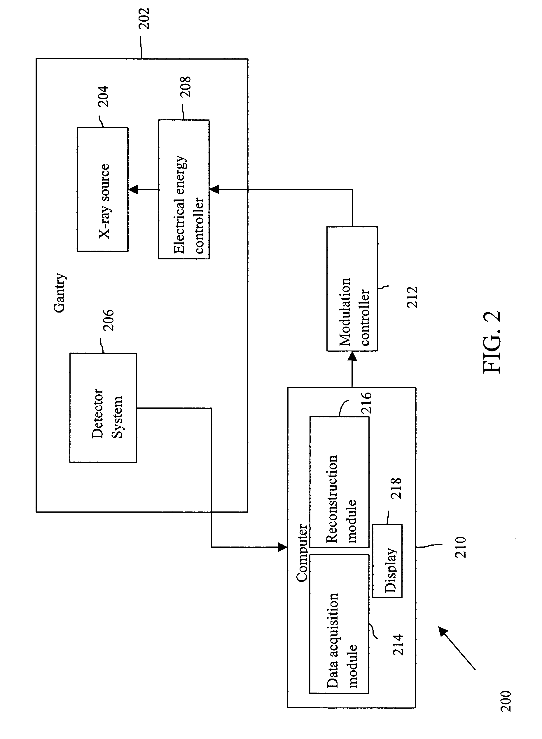 Method and system for controlling an X-ray imaging system