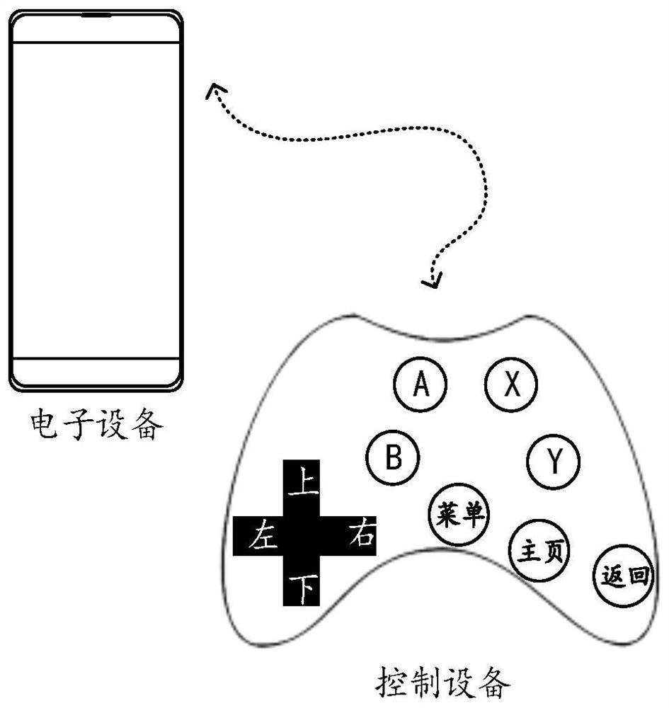 Display control method and device