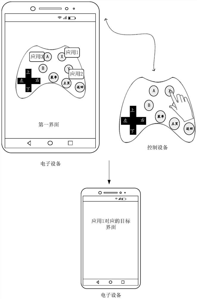 Display control method and device