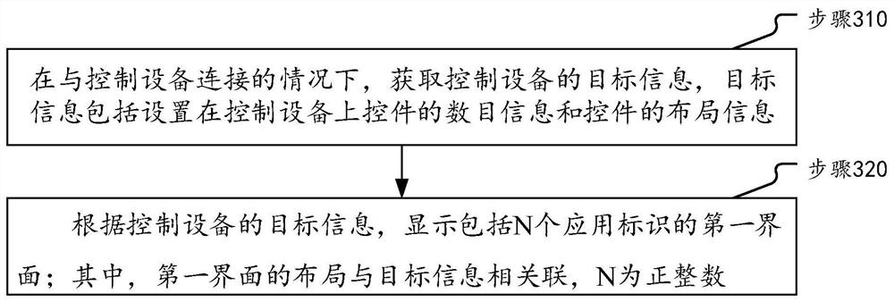 Display control method and device