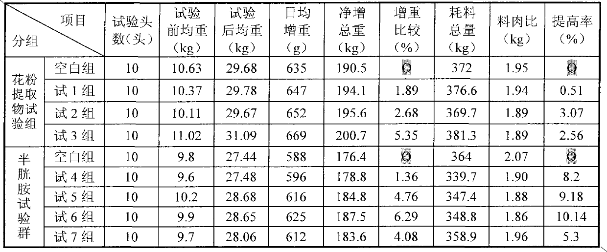 Feed additive