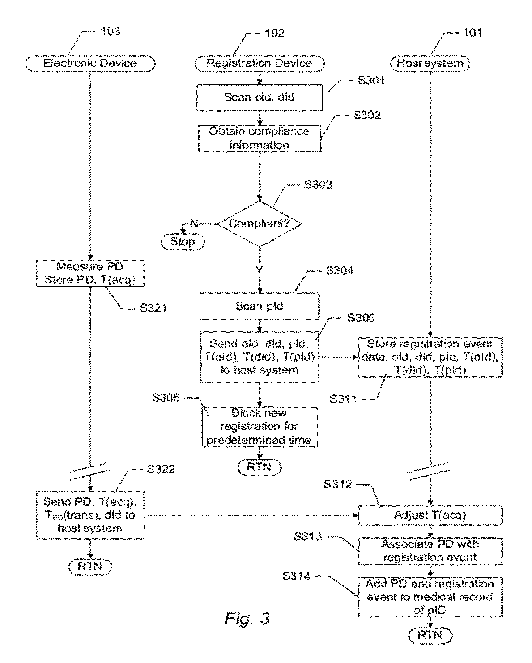 Method and System for Acquiring Patient-Related Data