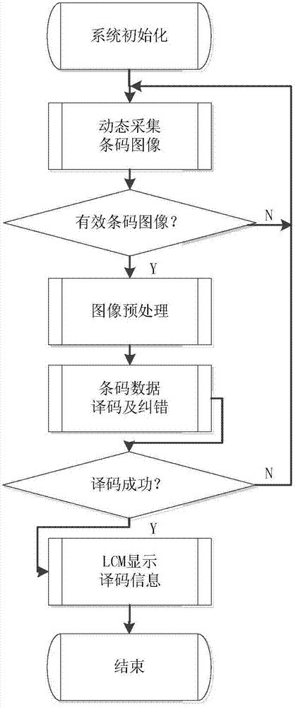 Auxiliary method and auxiliary system for smart refrigerator
