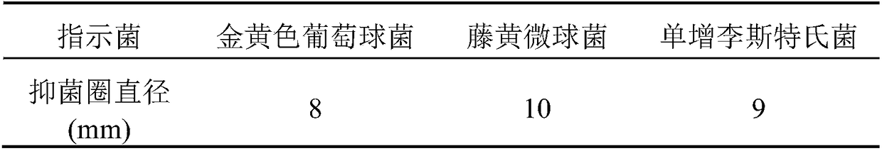 A kind of preparation method and application of Paenibacillus bacteriocin preparation