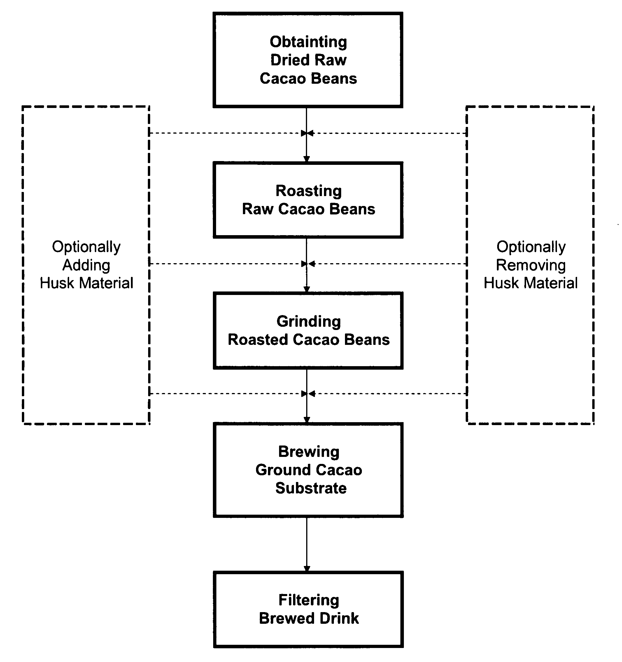 Coffee substitute and method of manufacture