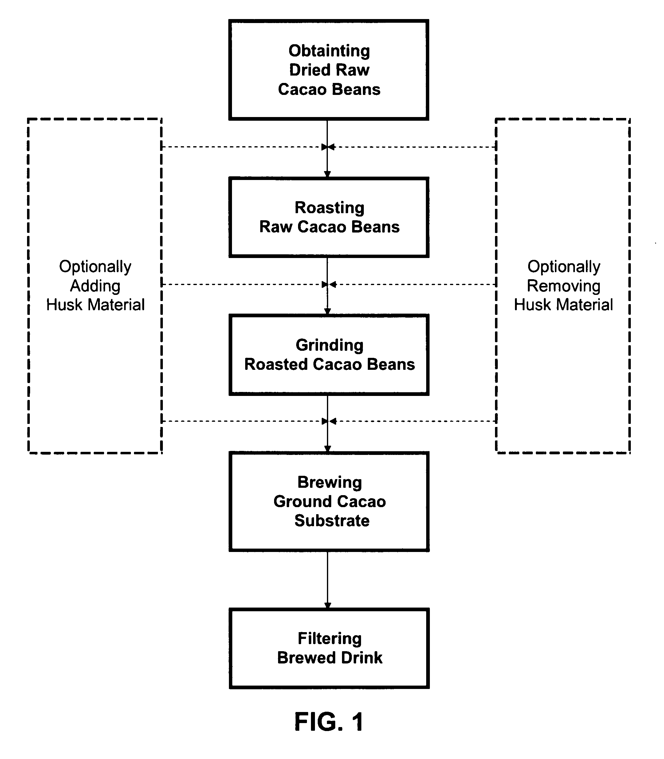 Coffee substitute and method of manufacture