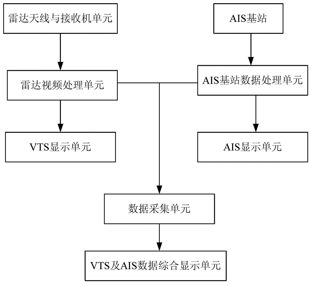 Off-site vessel violation evidence collection system