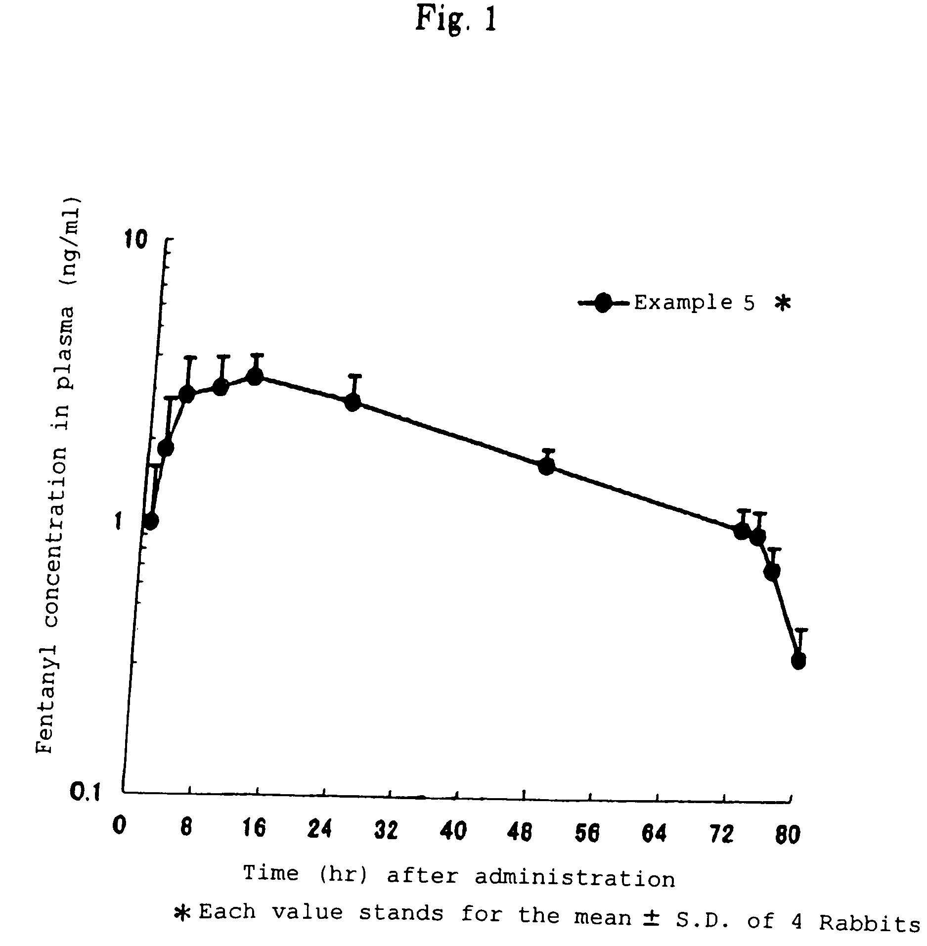 Transdermal patch for external use comprising fentanyl