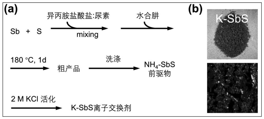 Cs &lt; + &gt; and Sr &lt; 2 + &gt; co-adsorption-separation difunctional ion exchanger as well as preparation method and application thereof