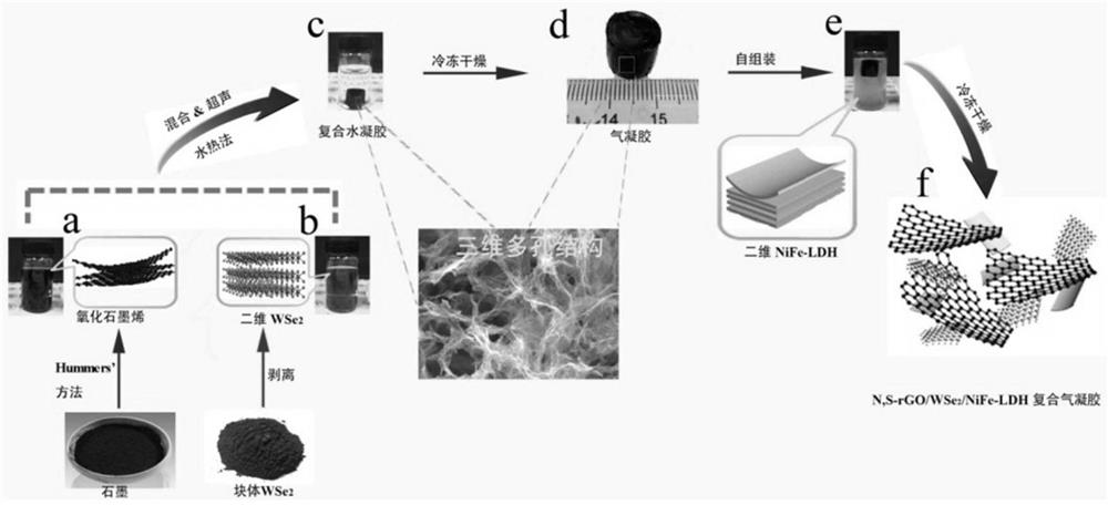 A graphene/wse  <sub>2</sub> /nife-ldh aerogel and its preparation