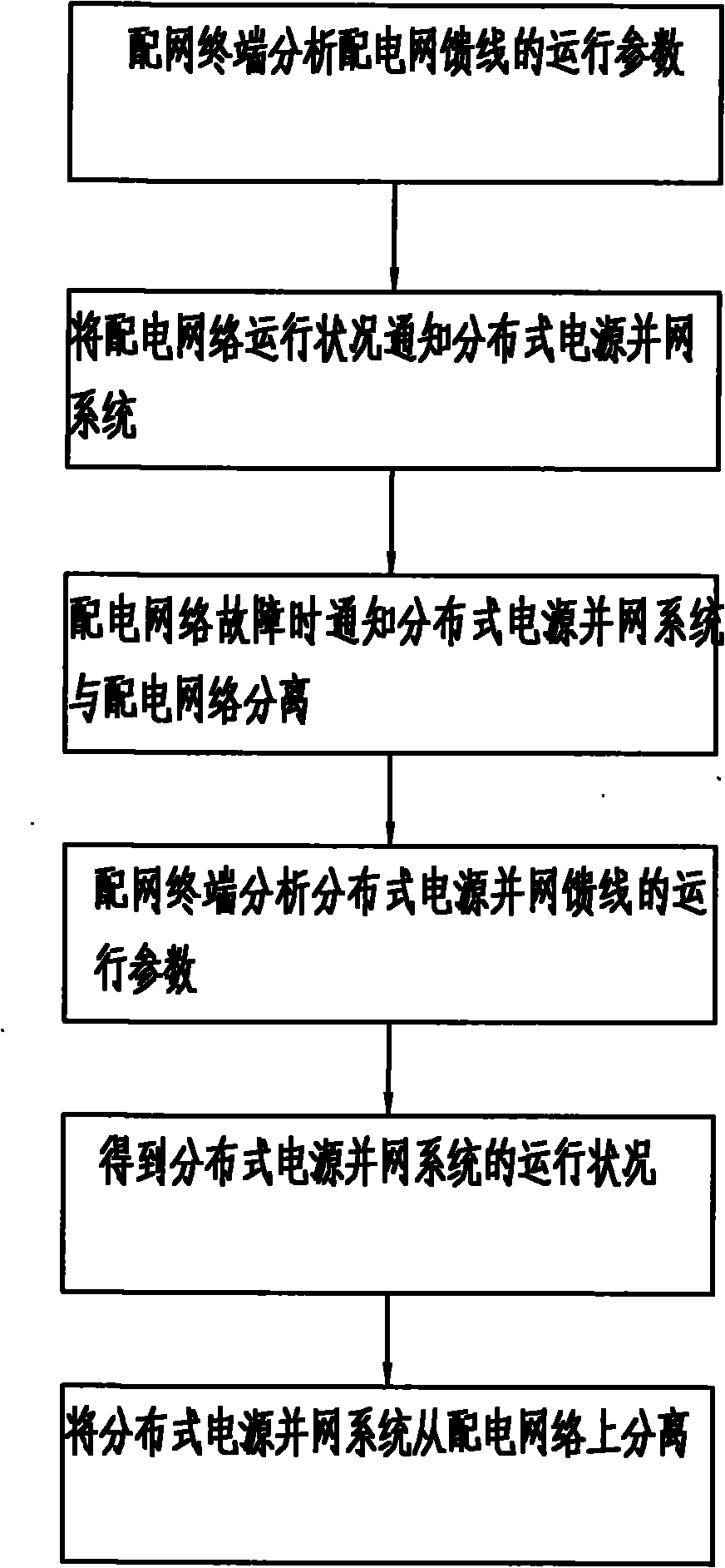 Method for preventing grid-connected island effect of distributed power source